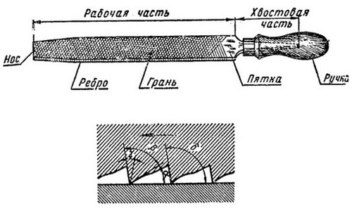 Как используют напильник для заточки цепи бензопилы?